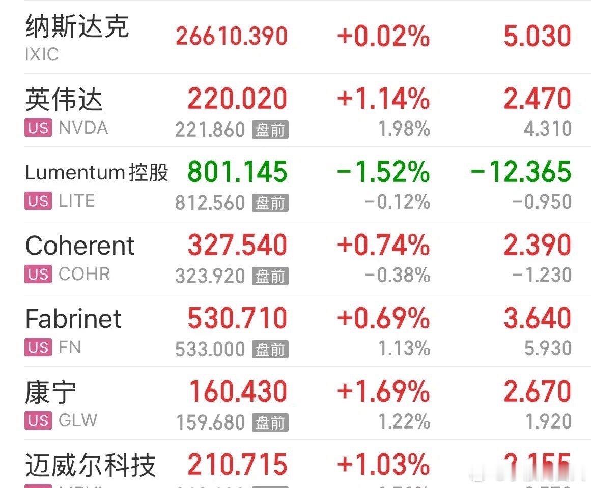 来啦，利好消息美股震荡科技股反弹翻红，A股明天独立走势：8月11晚上利好消息，美