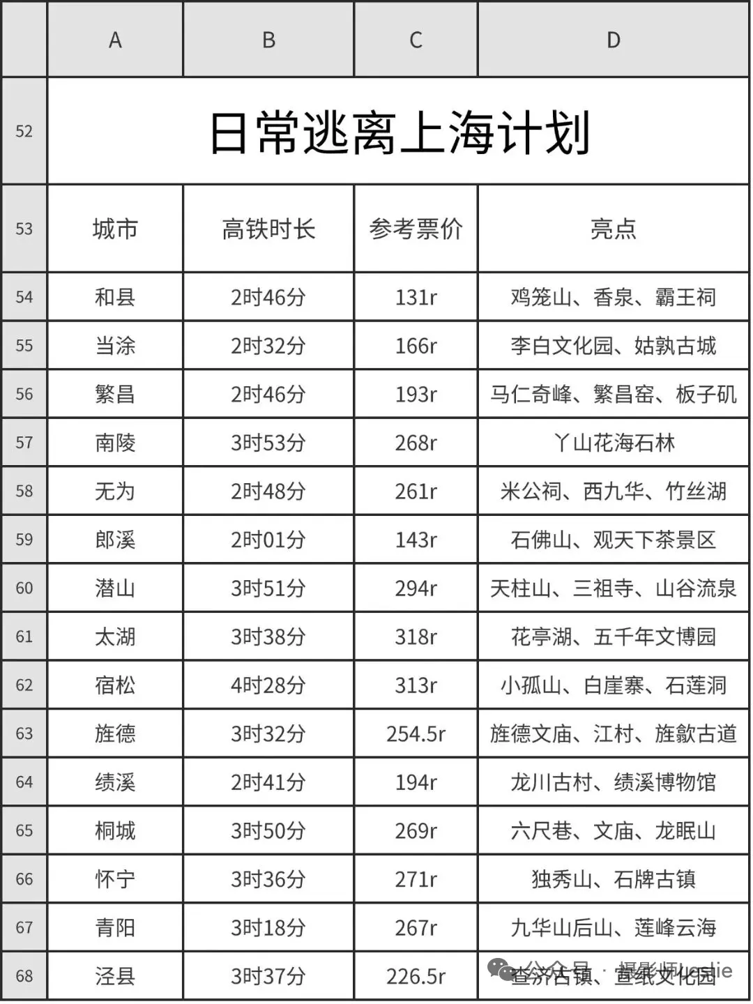 上海周边城市一日游。上海周边