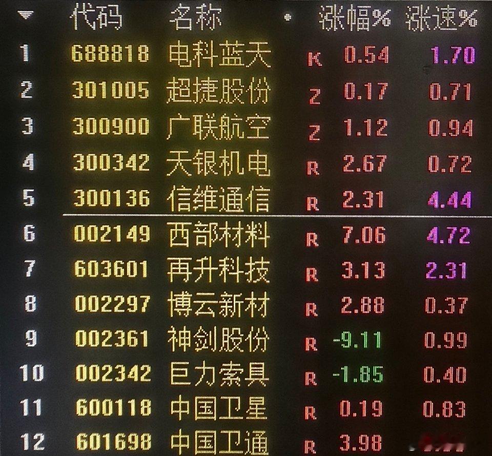 商业航天又来了，你到底是真来还是假来？跌那么久也应该反弹一下才对啊，目前神剑股份