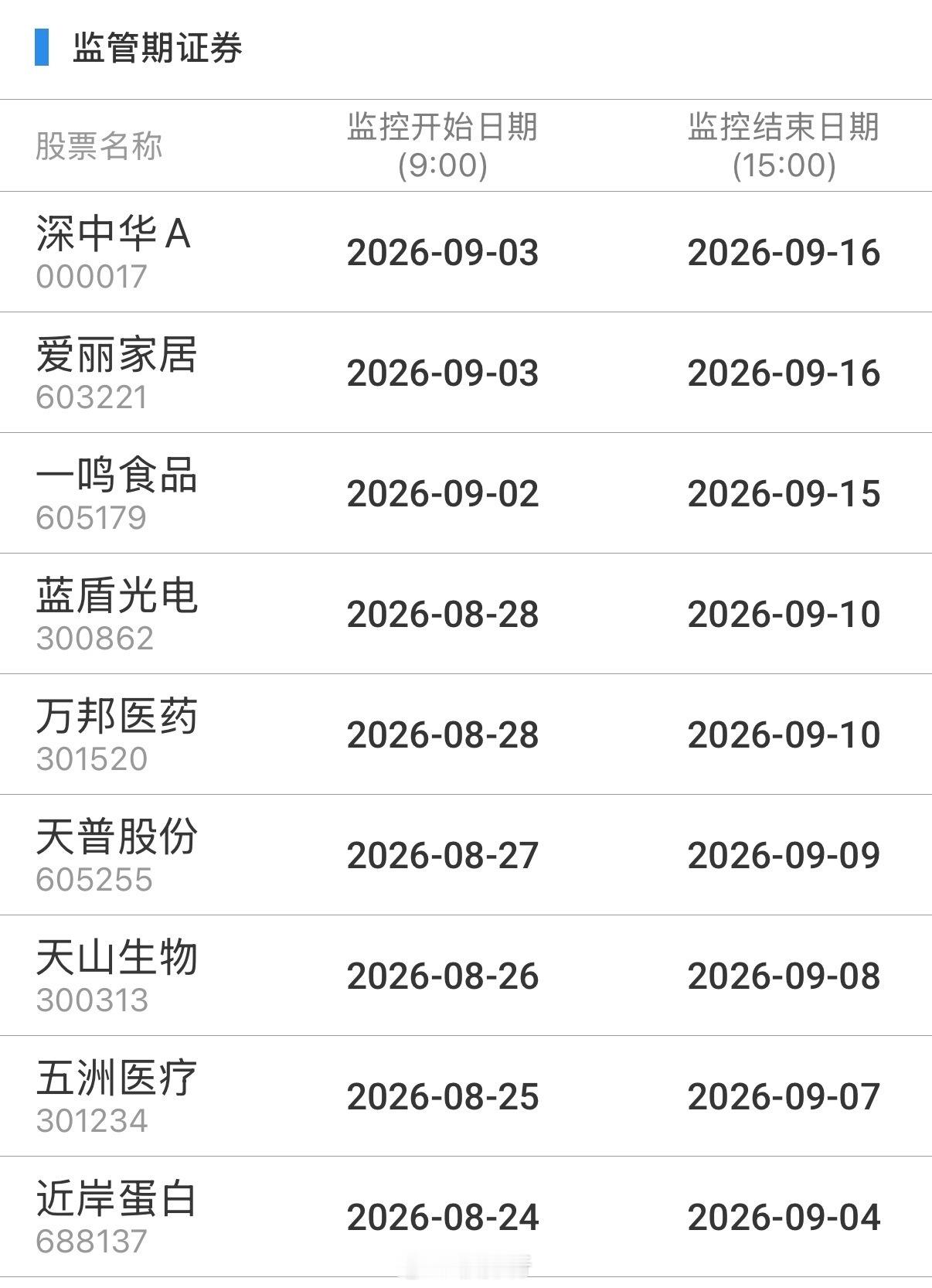 重点监控 ​​​