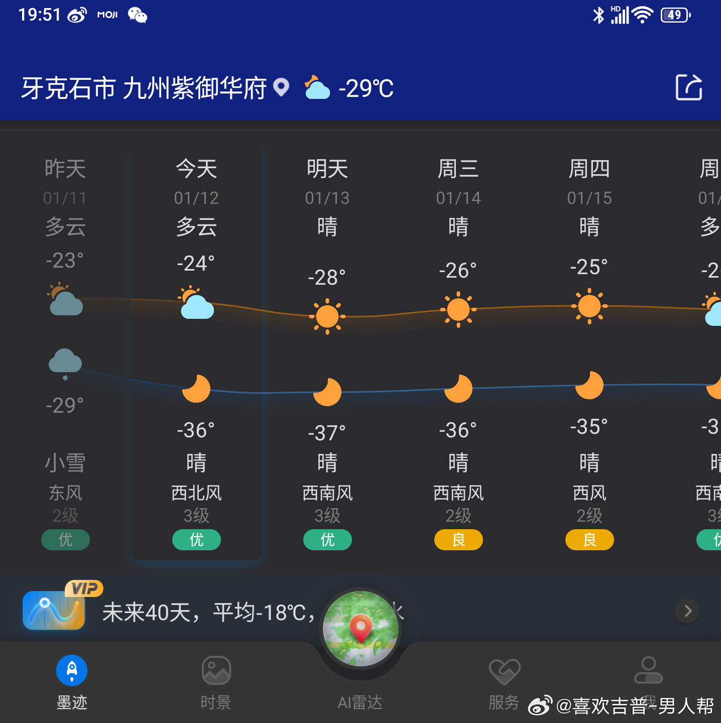 明天最高温度零下28度。。。。。。。想想明天的工作就头疼 