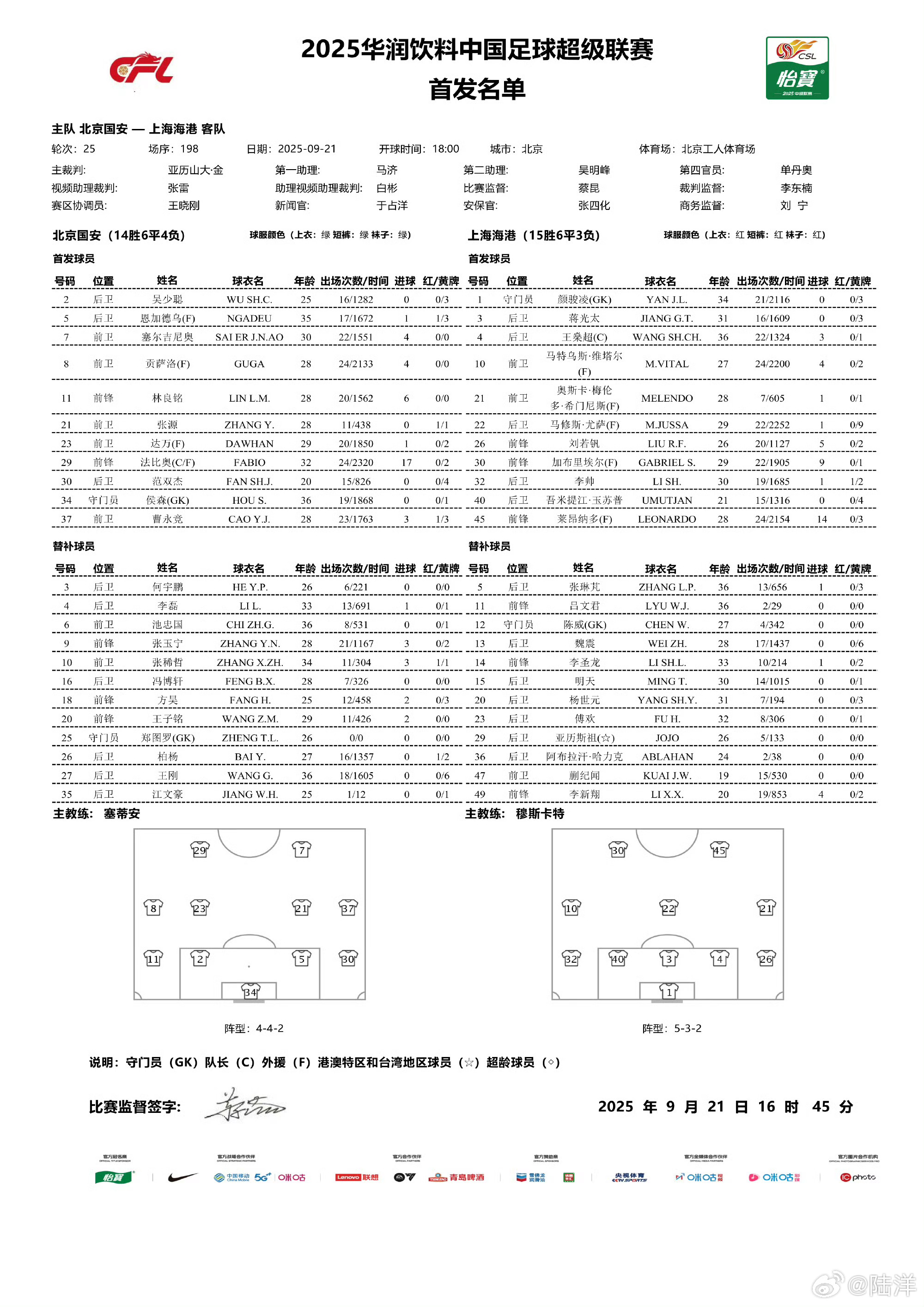 北京国安vs上海海港 海港首发无悬念，国安回归三中卫，王刚张玉宁张稀哲都替补席，