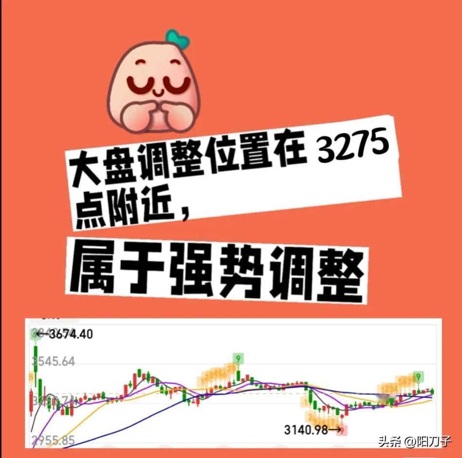 预计大盘重要调整位置在3275点附近，该位置也是大盘前期成功拿下的一个筹码峰值区