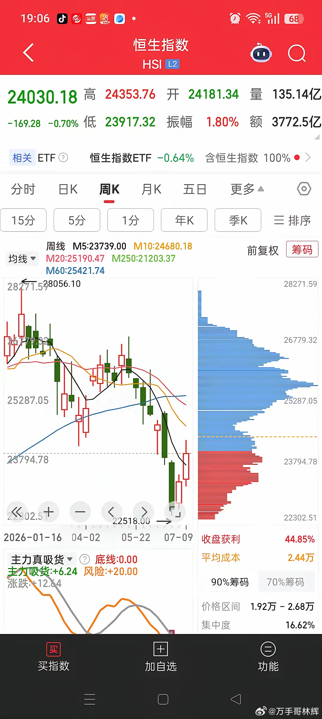 天量lPO会不会成为压塌港股的最后一根稻草？易上市在位期间滥发新股让大A股民遭受