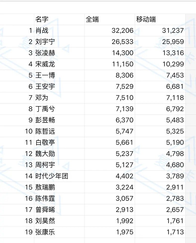 微博之夜明星百指一览 