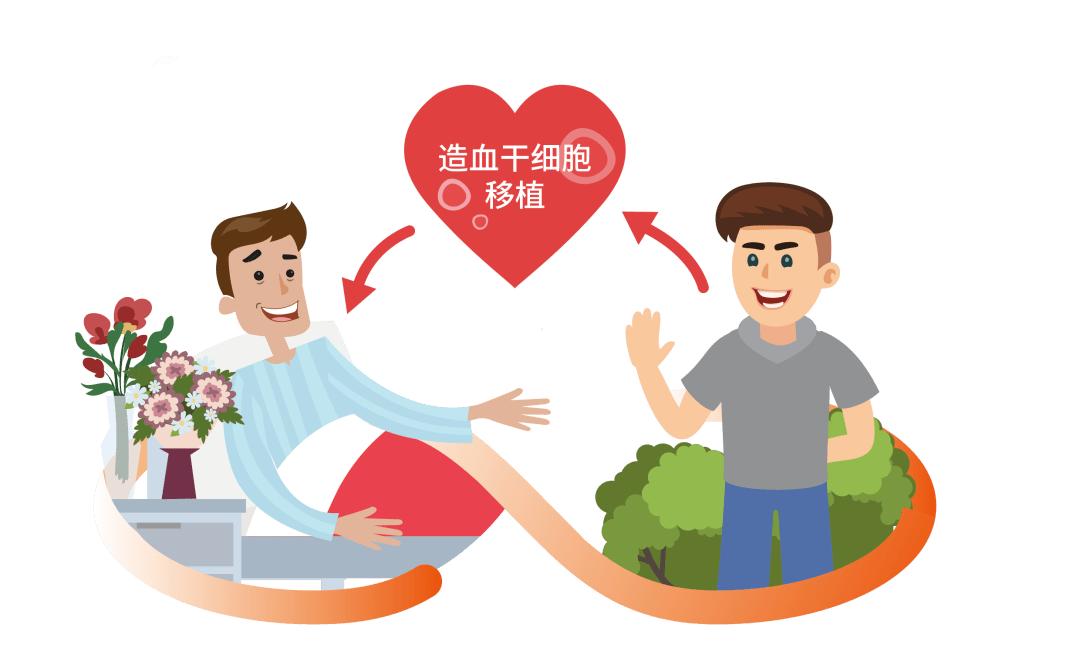 试管移植后回家需注意哪些事项

试管移植后回家需注意以下事项：
1. 休息：试管
