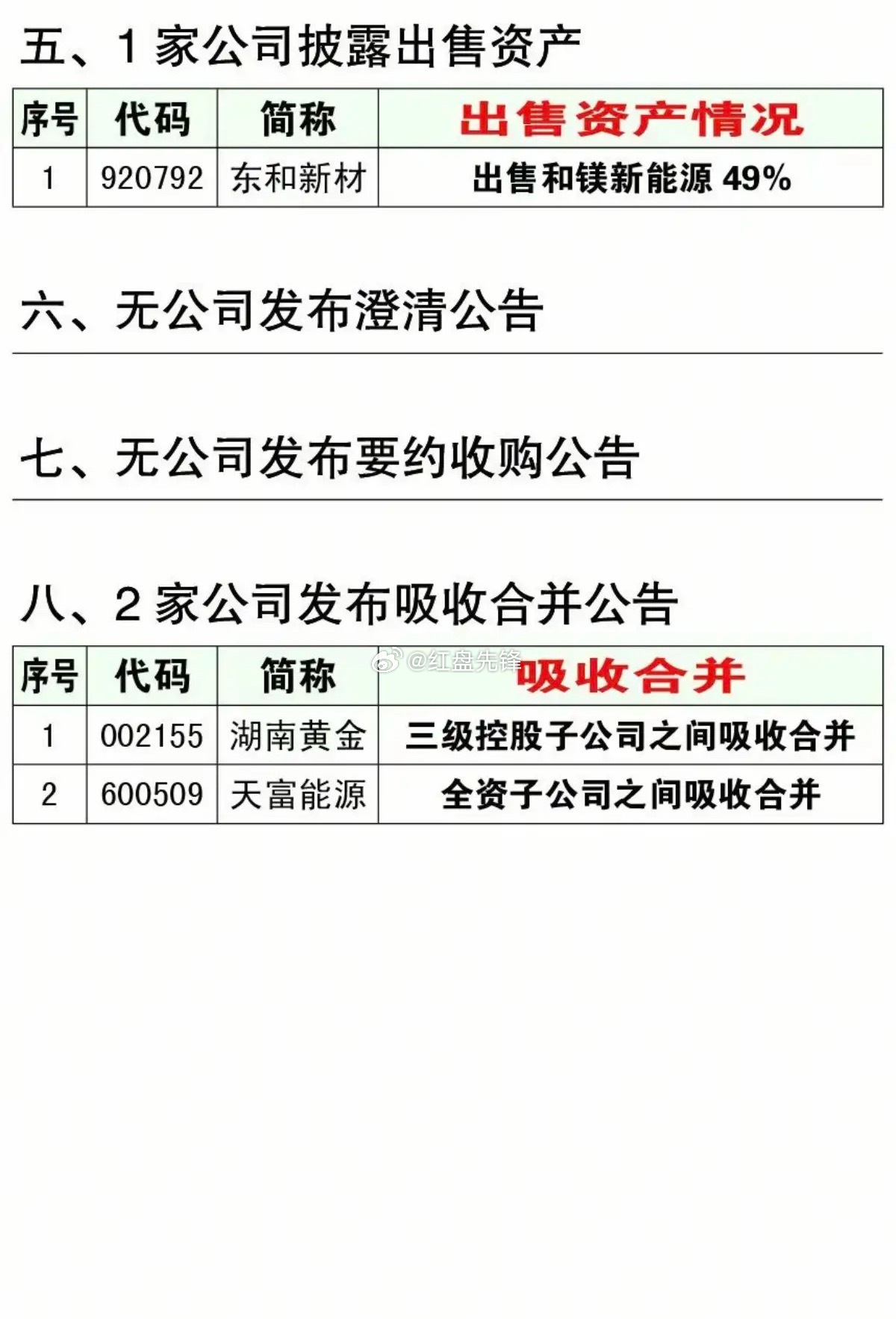 晚间大事：五洲医疗等启动资产重组，控制权变更个股速览 