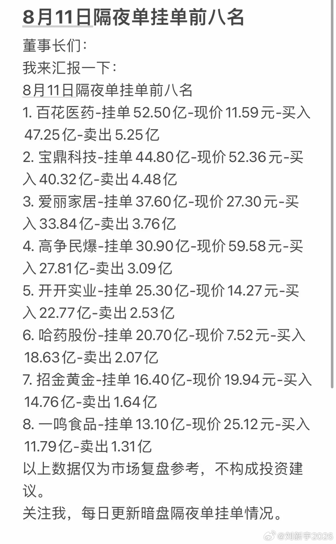 8月11日周二暗盘隔夜单前八名公司信息汇总。 