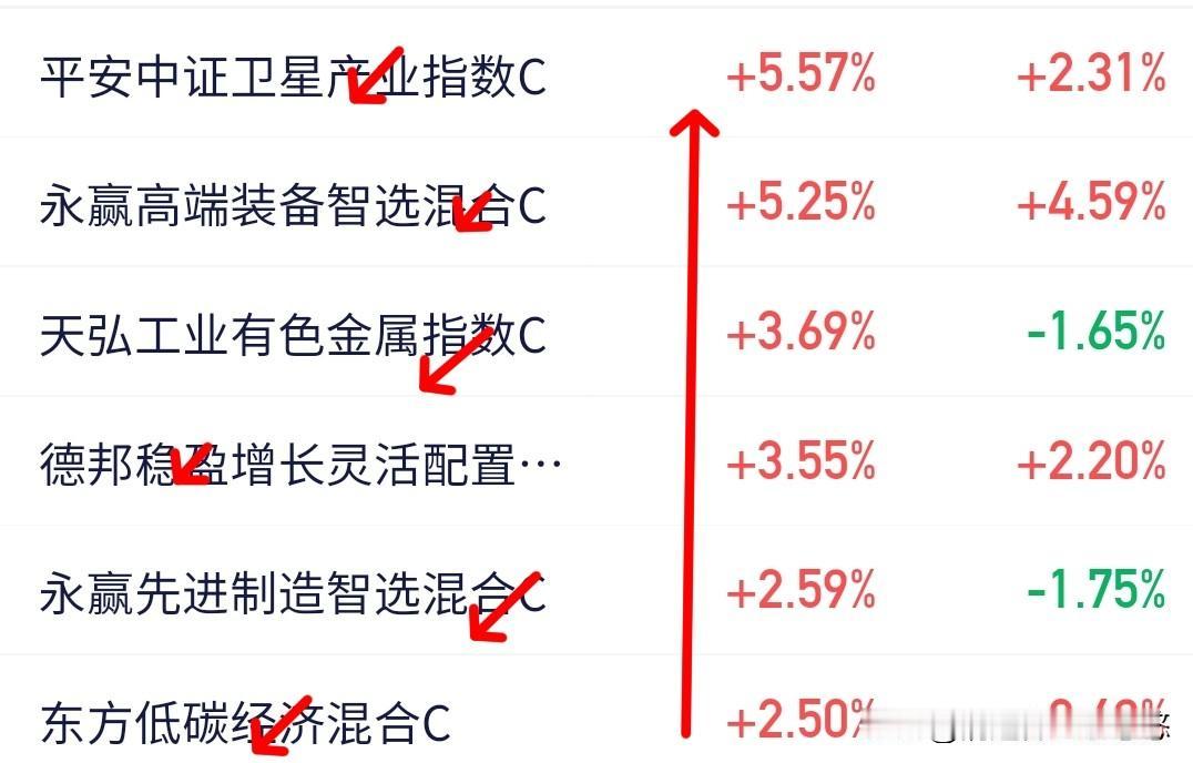 9日午间看盘，大盘昨天就是回撤一天，今天早盘又创新高，4100点突破过去了，将为