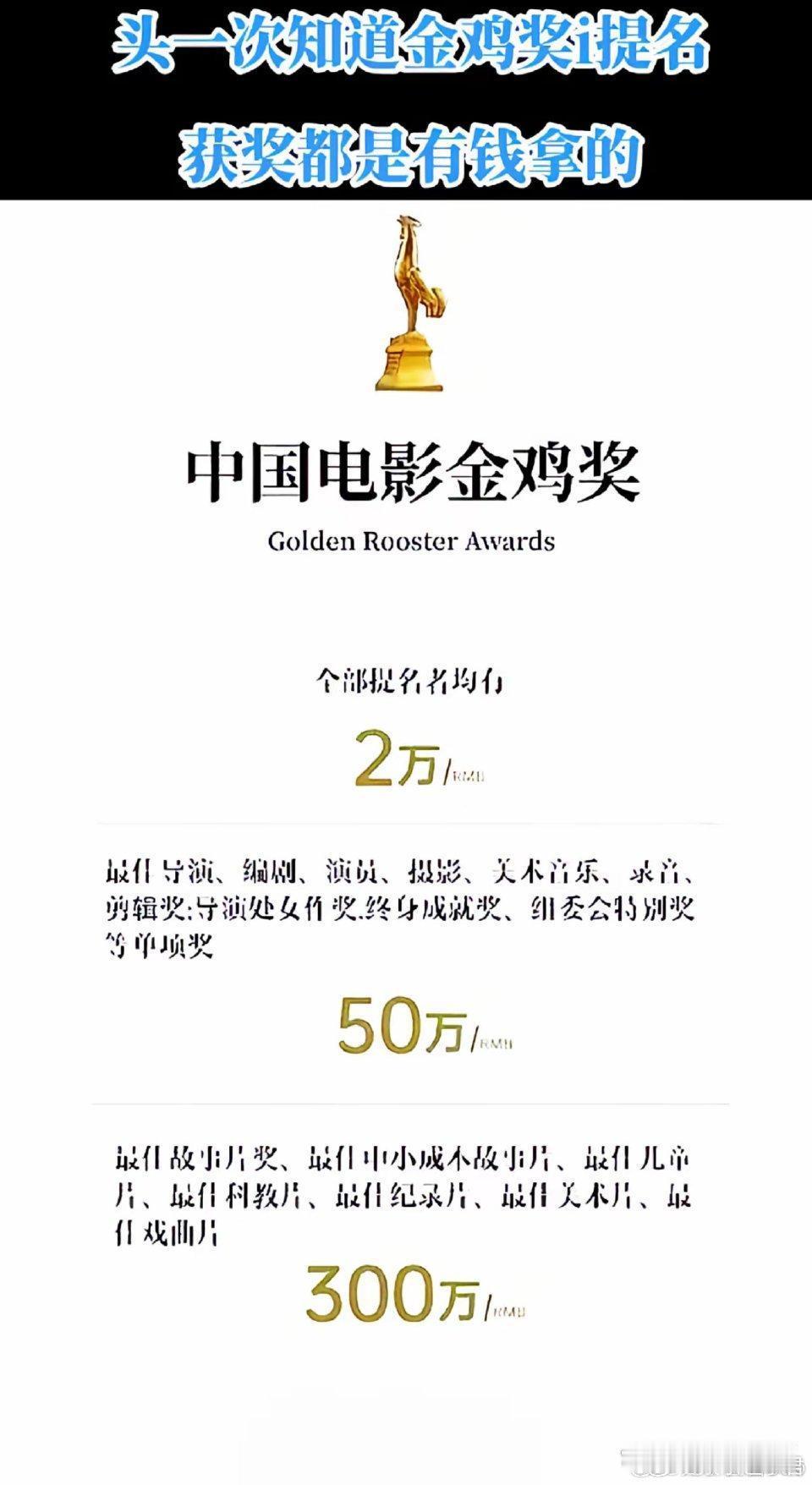 金鸡奖 奖金，张艺谋说金鸡奖最难选，原来含金量真的含金，第一次知道电影奖有两杯还