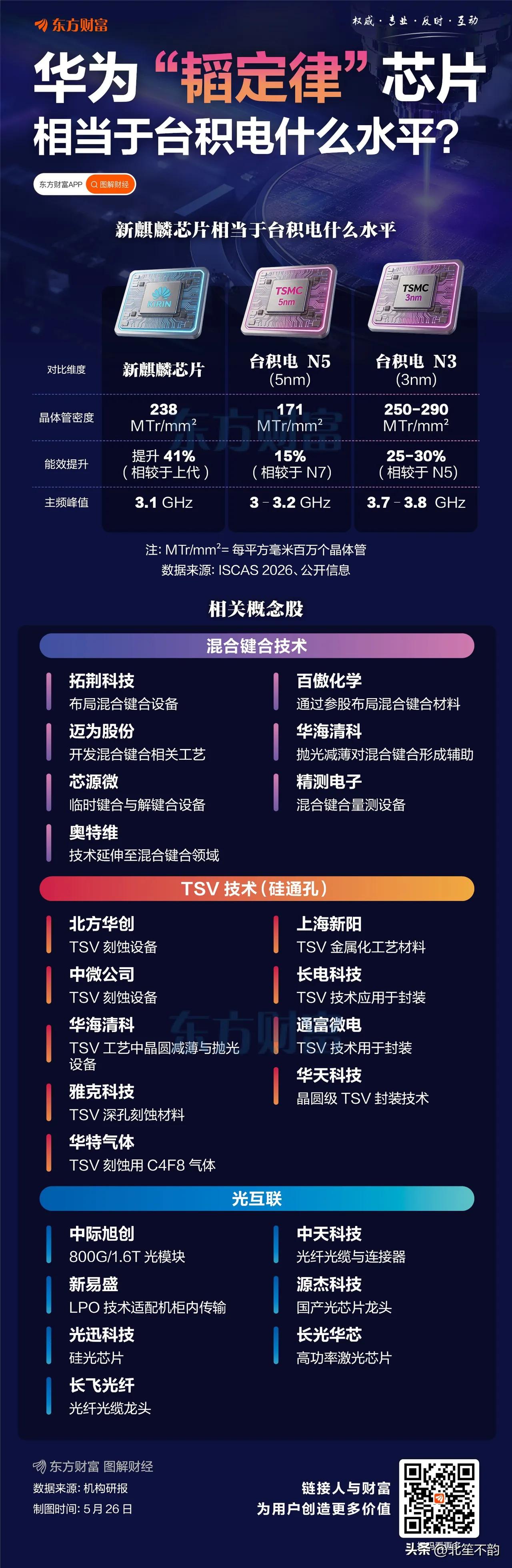 台湾最成功之处在于：拥有世界最先进的半导体制程技术，西方国家也不得不依赖。
但台