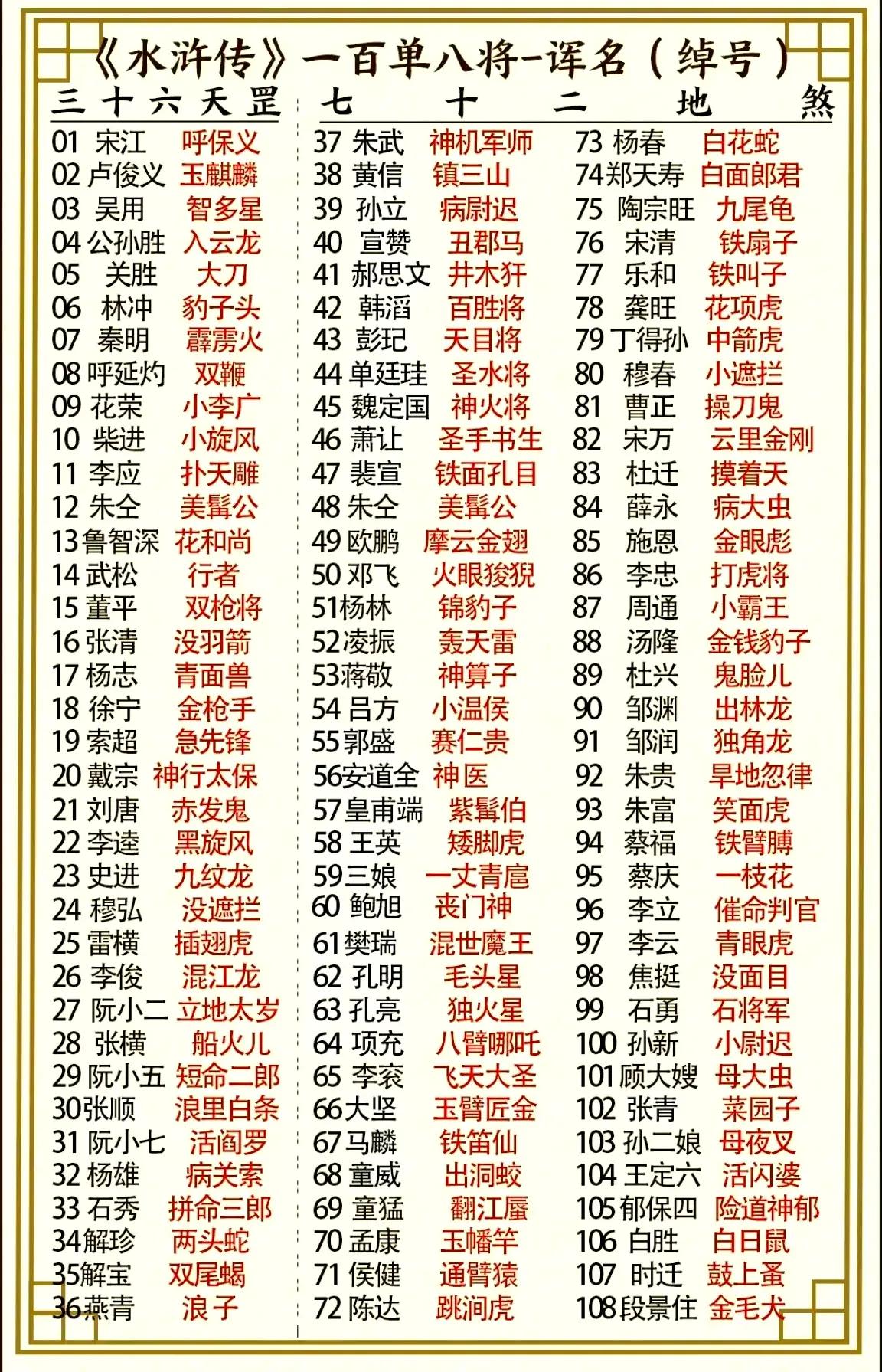 水浒传里108将绰号