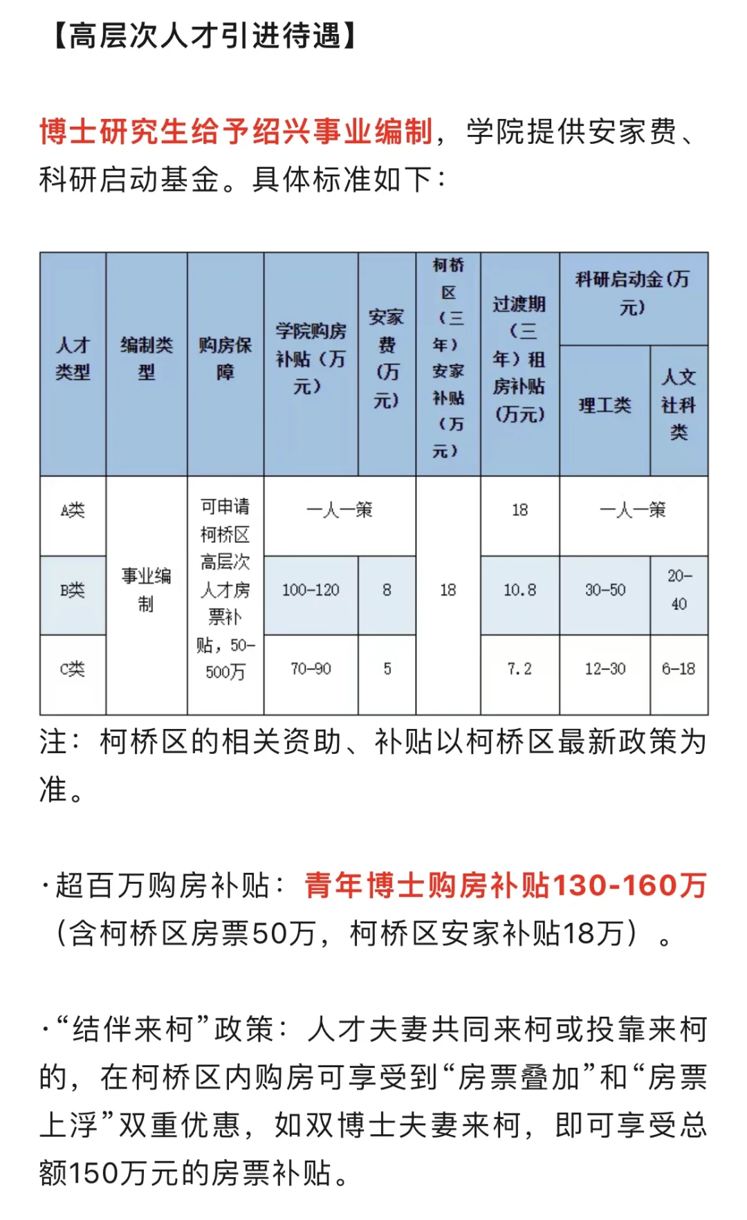 不搞非升即走，博士都有编，安家房补十分诱人
