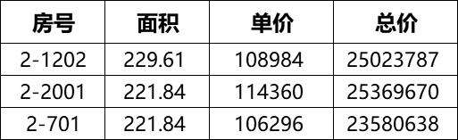 魔都房房房|内环内长宁区神秘顶豪「华山丽苑」突发稀缺三席在售 毗邻四大商圈！