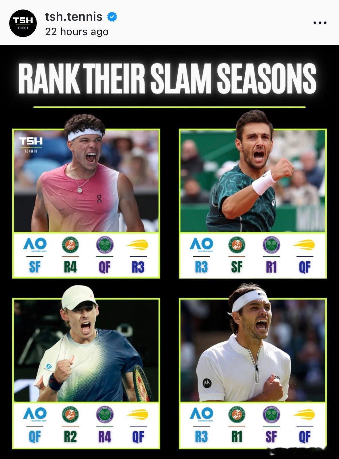 今年这四人，谁的大满贯成绩最佳？A、谢尔顿B、穆塞蒂C、德米纳尔D、弗里茨澳网2