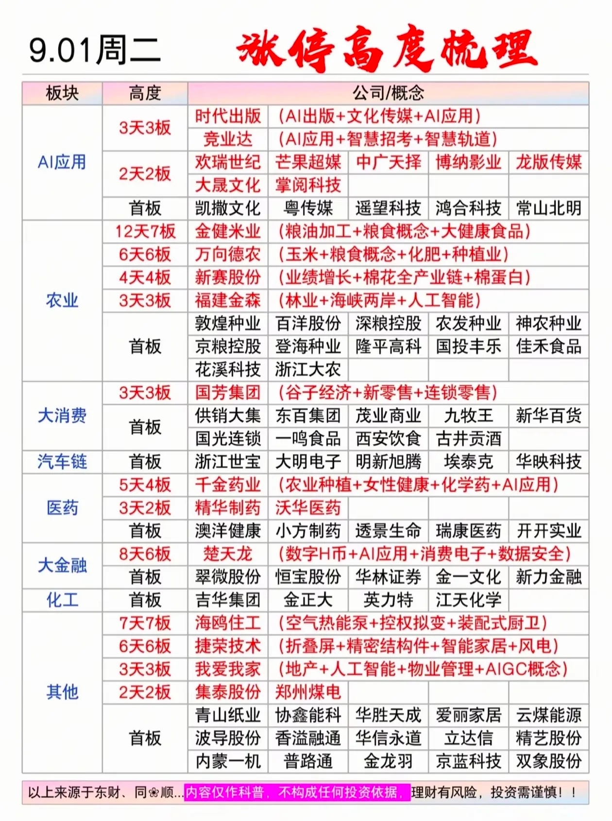 今天涨停人气高排行榜！明天还有高度吗？ ​​​