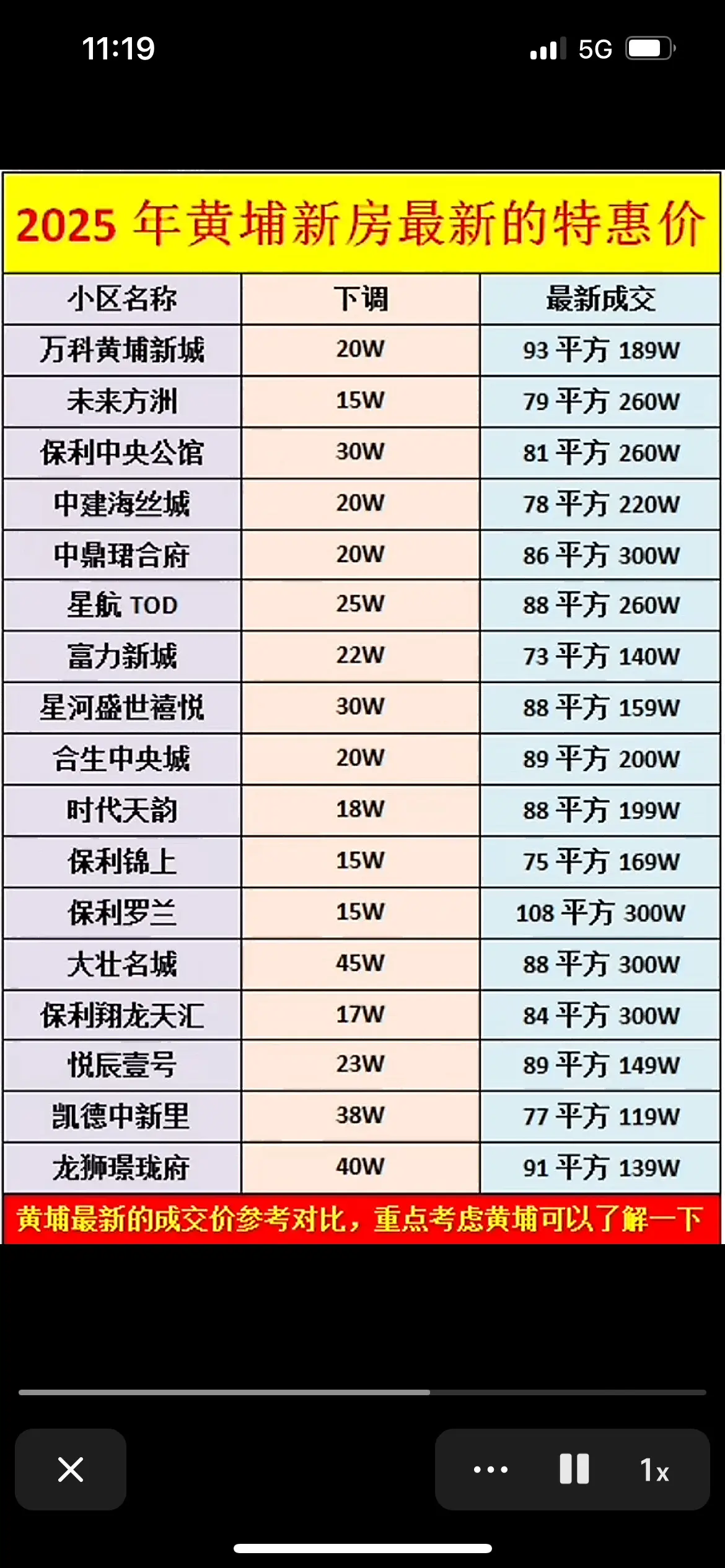 黄埔最新特惠房源