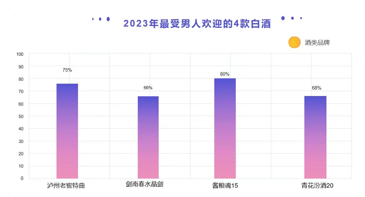 权威机构强烈建议男性：不管有钱没钱，酒不能乱喝，这4款酒全是纯粮酿造，该喝就喝！