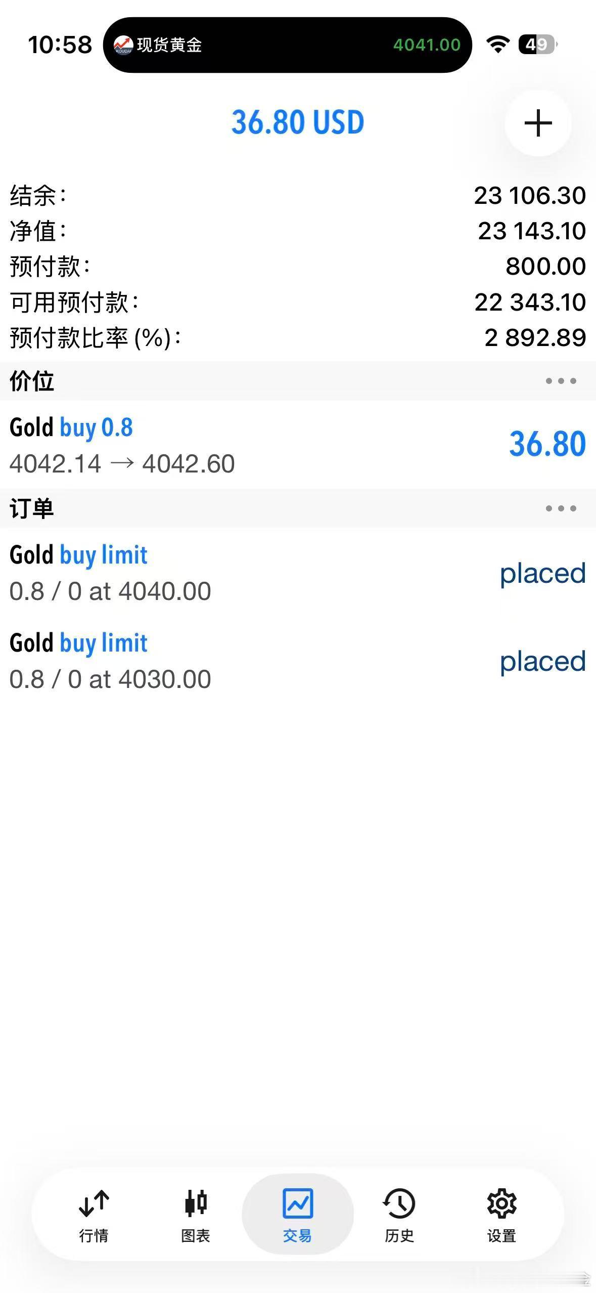 外汇黄金 正正好好给了4040，点差原因没扫进去！现在手里还是有个4042的多单