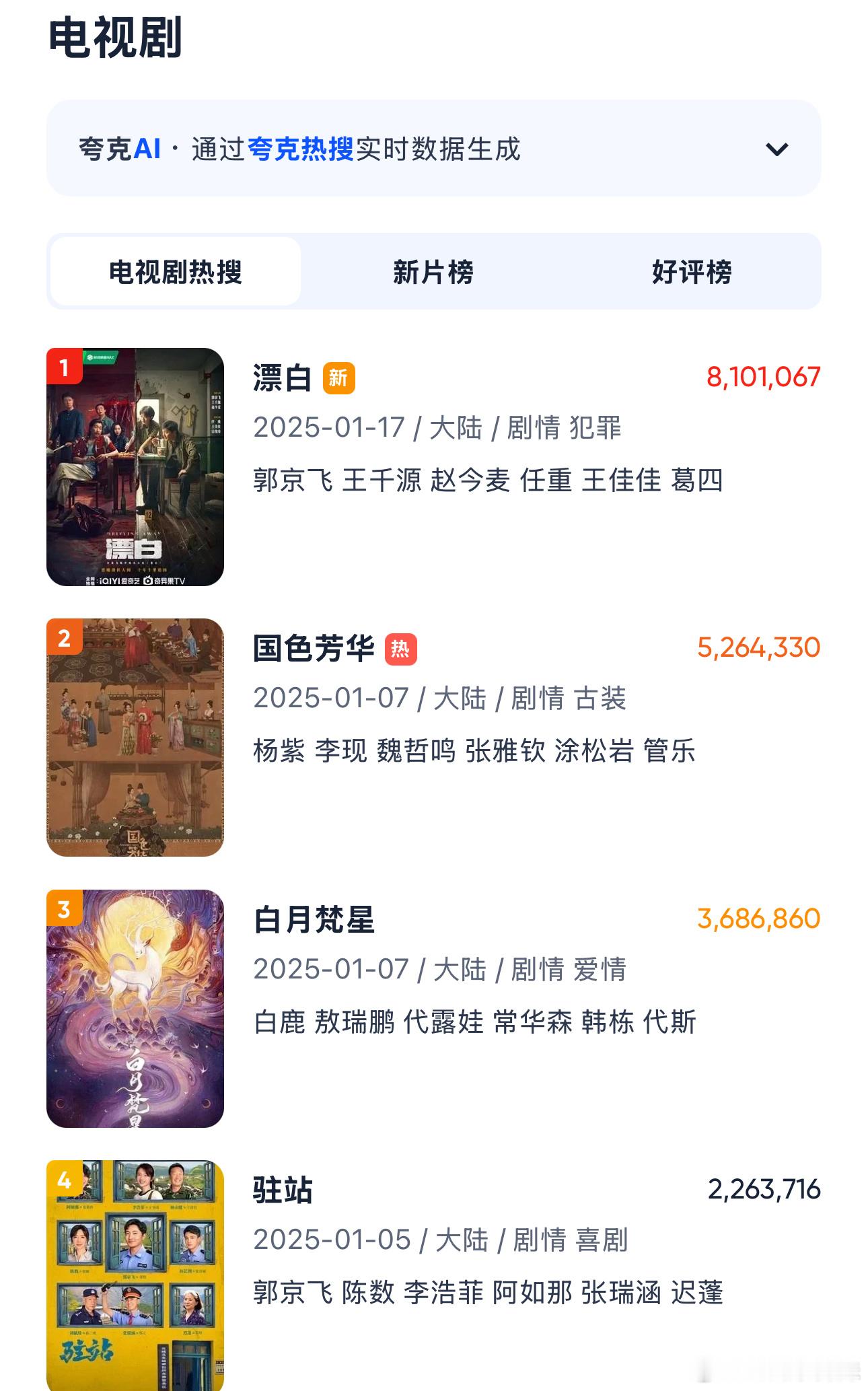 漂白已经超过国色芳华、白月梵星，后来者居上了 