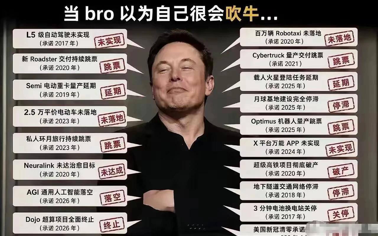 马斯克的粉丝说：特斯拉这个技术的意义不在今天！可能在未来十年二十年后才会……！