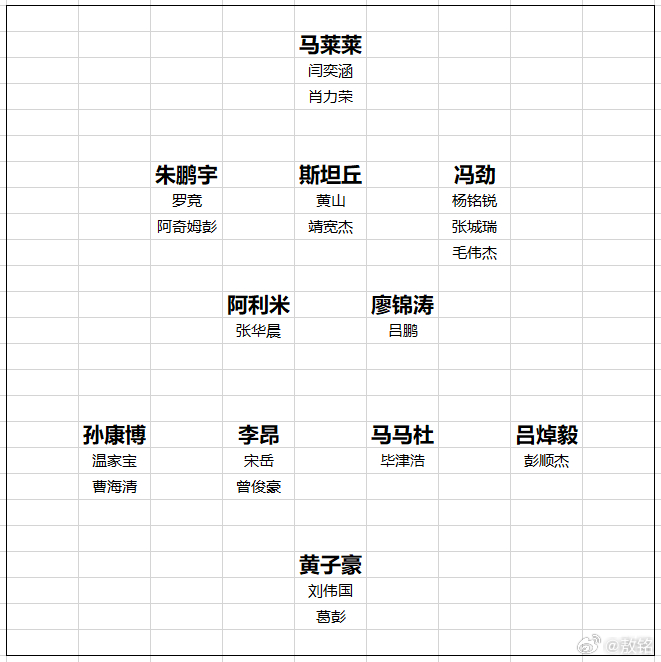 大连英博 我理解中的大连英博2026赛季中超联赛阵容，如附图。欢迎各位朋友批评指