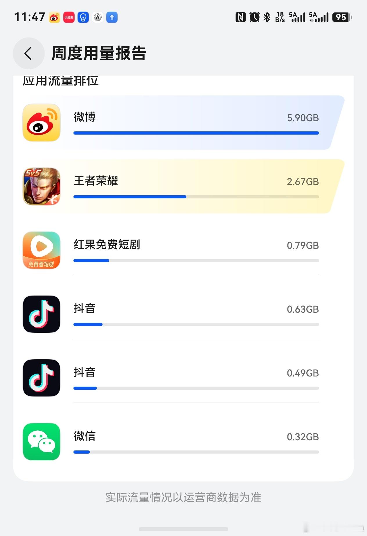 微博使用频率遥遥领先