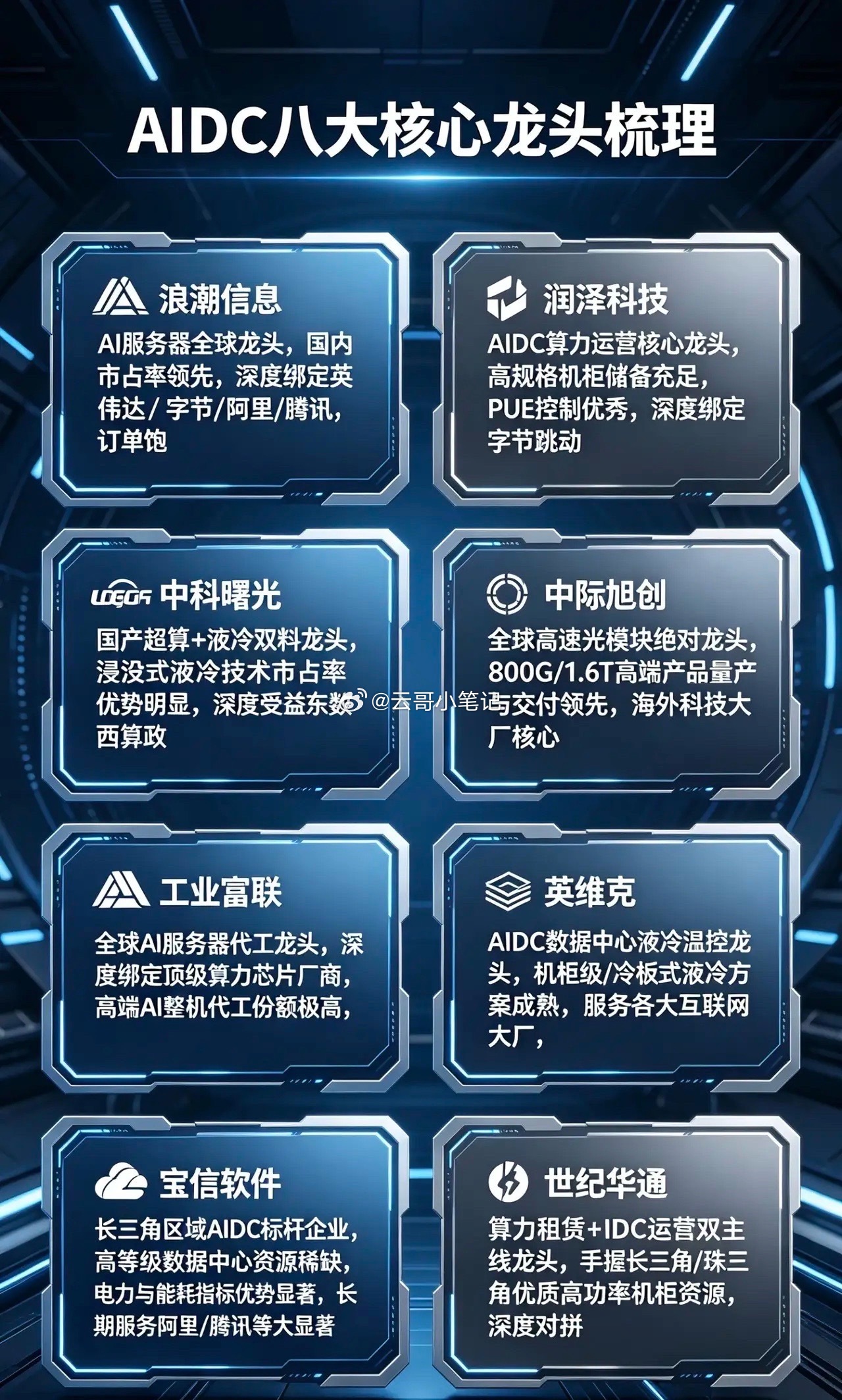 🔥AIDC八大核心龙头梳理1. 浪潮信息国内AI服务器的头部企业，市场份额稳居