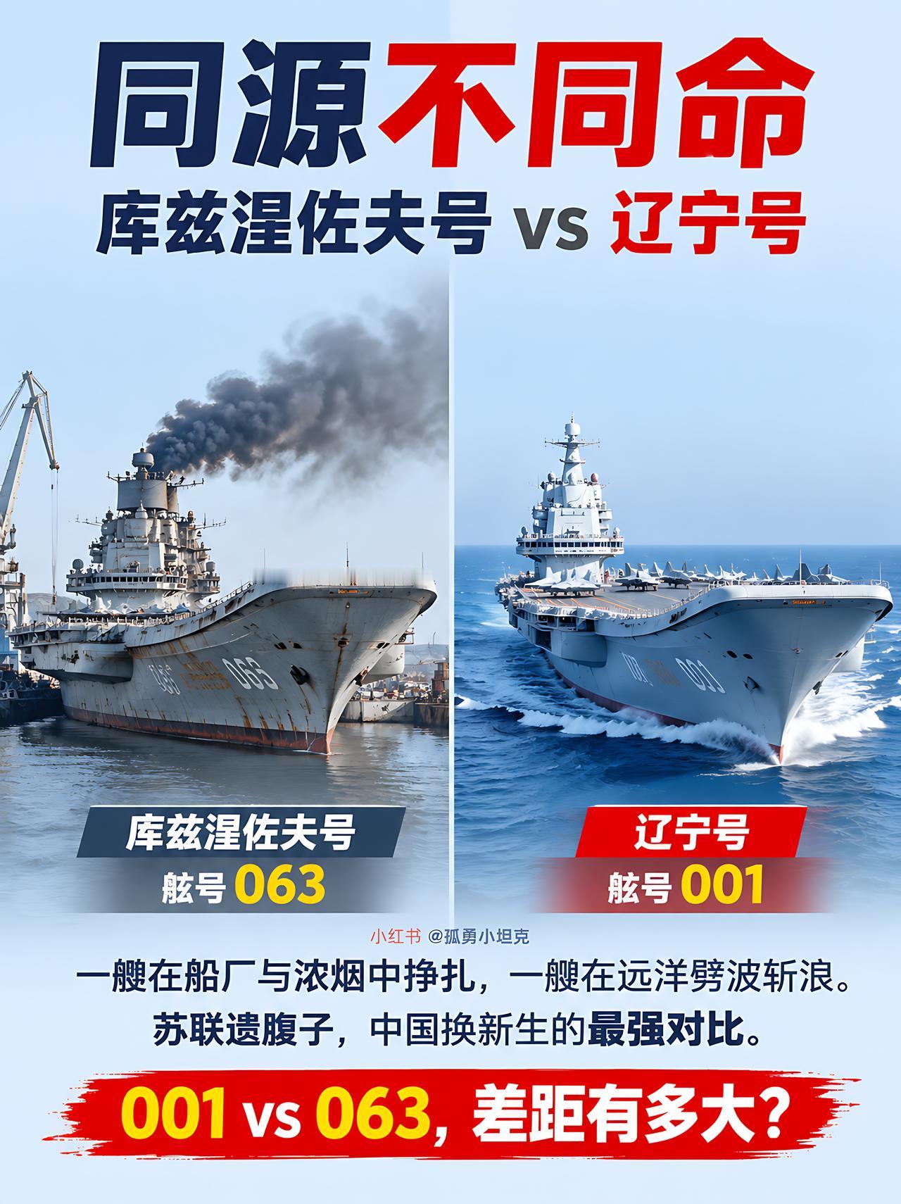 同源姊妹舰命运悬殊，工业实力高下立判！
同根航母境遇天差地别，背后是国力真实写照