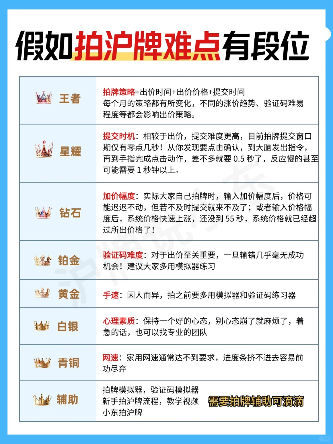 假如拍沪牌难点有段位⁉️一张图帮你解决🔥