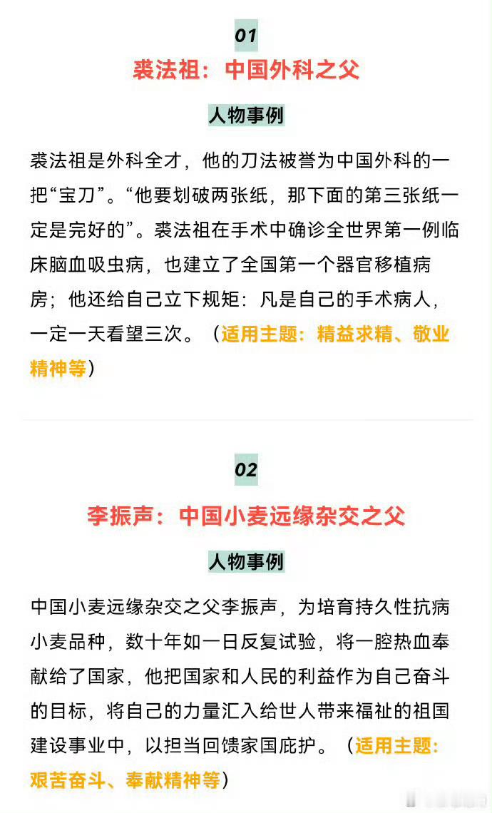 素材积累：16组精选“小众又新颖”的高分人物素材，避免和他人论据重复，又可以论述