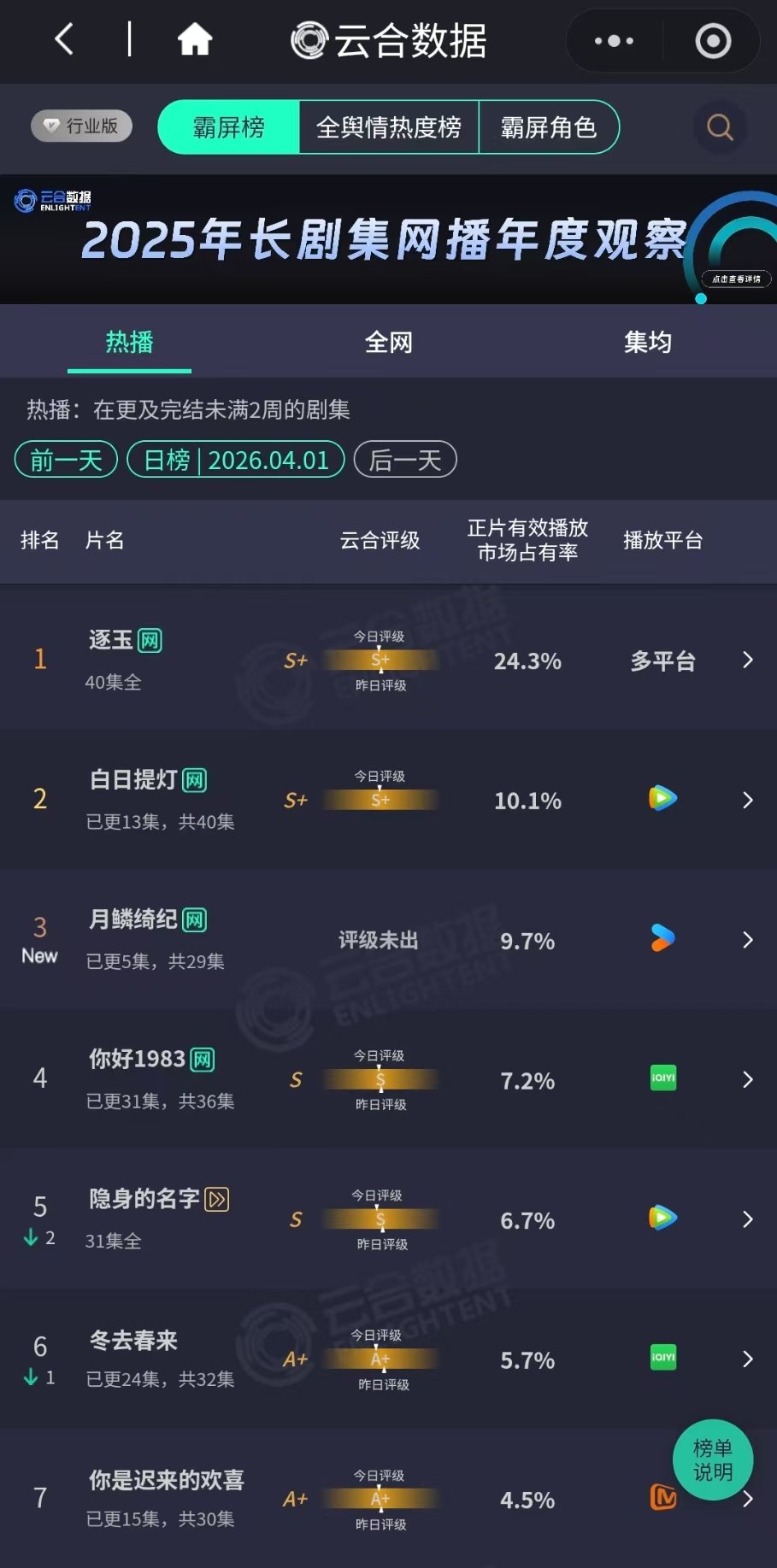 鞠婧祎月鳞绮纪云合月鳞绮纪首日云合第三月鳞绮纪首日云合第三 非常不错的开端！！！