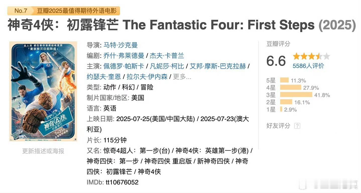 《神奇四侠：初露锋芒》豆瓣评分从开分的6.6，光速掉至6.3，估计会跌破6.0。