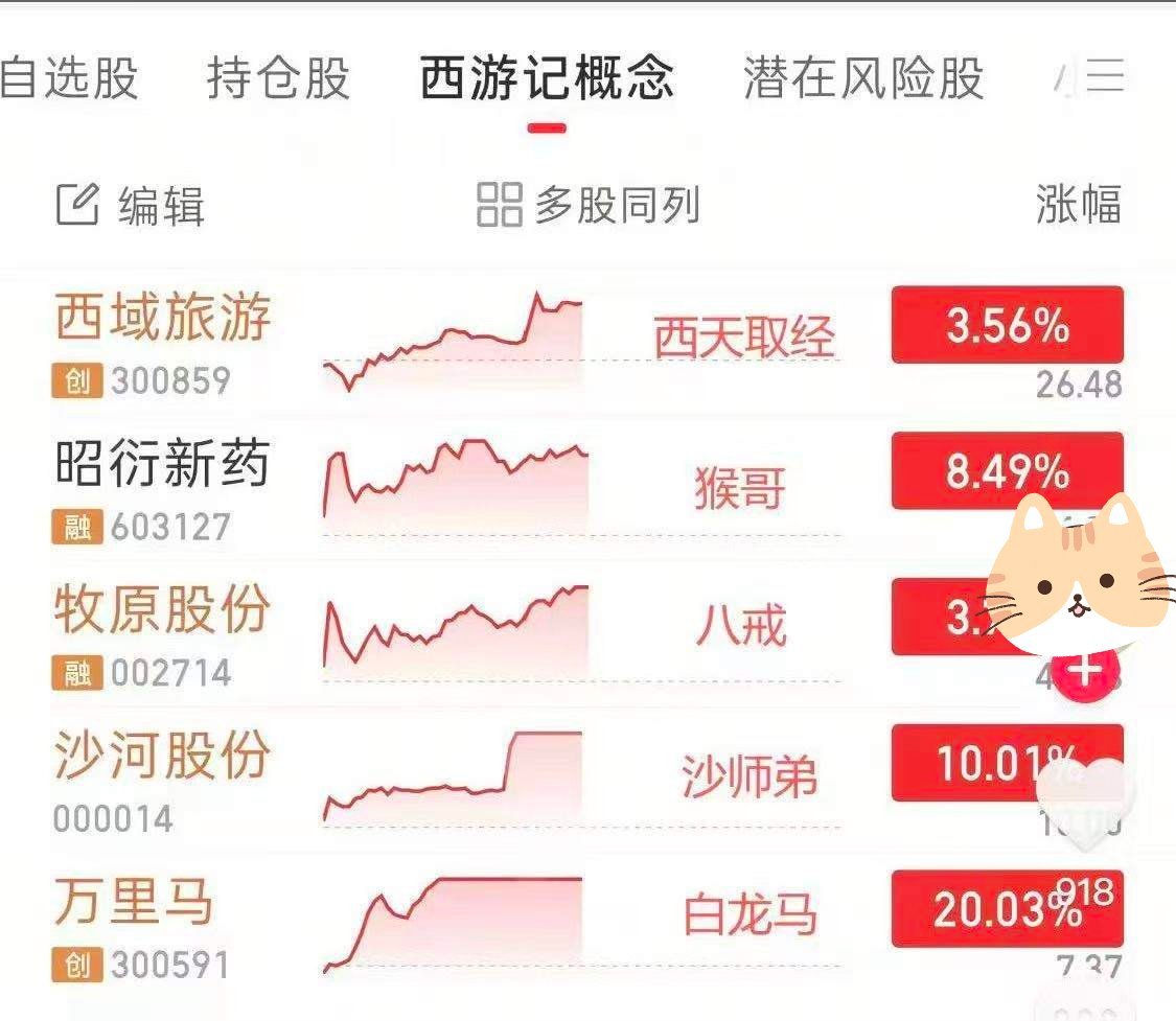 看到这张图我绷不住了😂A股冒个泡