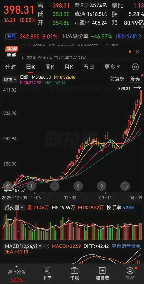现在a股市场有一个最大的问题就是光纤和CPO吸血严重，以长飞他们为代表的光纤股到