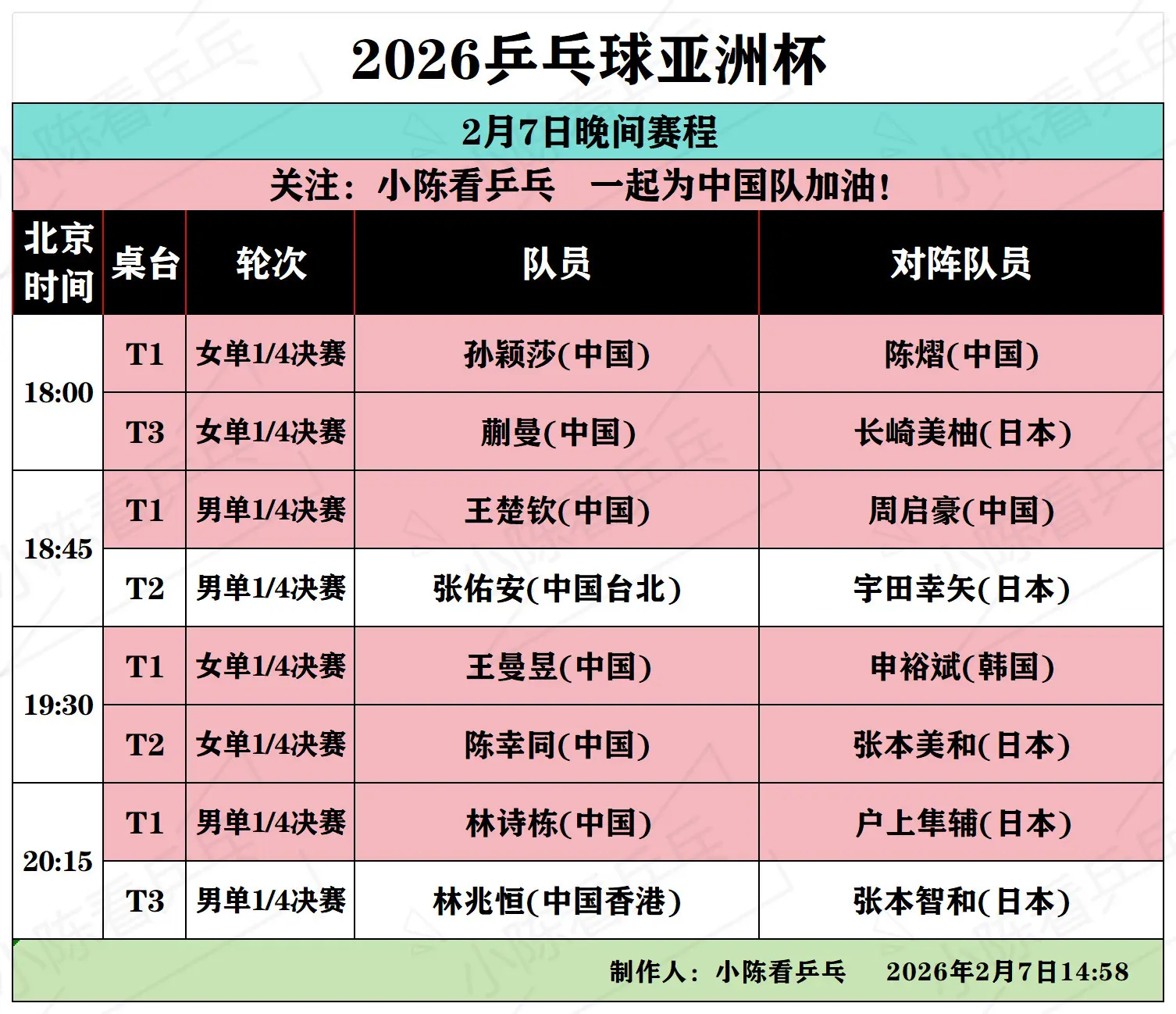 2026乒乓球亚洲杯2月7日晚间赛程。2026乒乓球亚洲杯2月7日晚间...