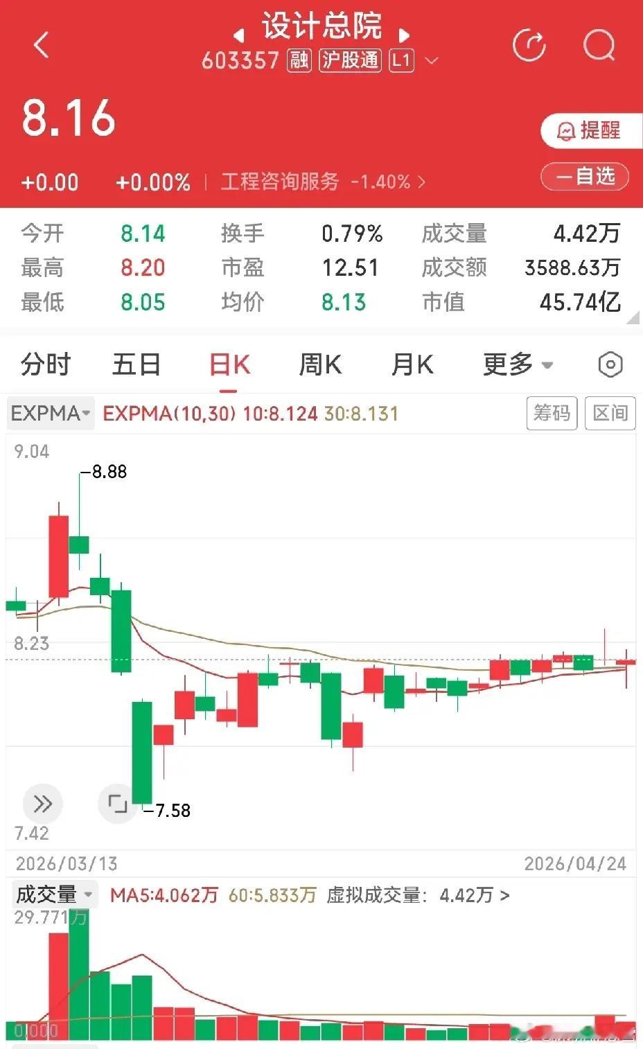 横盘震荡的，往往很难辨别会横盘多长时间，什么时候变盘？向什么方向变盘？设计总院，