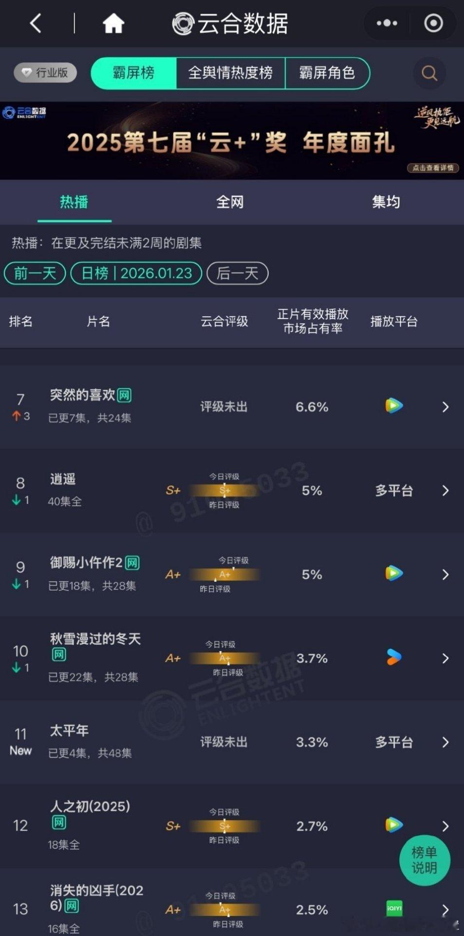 太平年大型扑开 上次同级别投资又在央1扑成这德行的还是扑坤那部不过我看了二十分钟