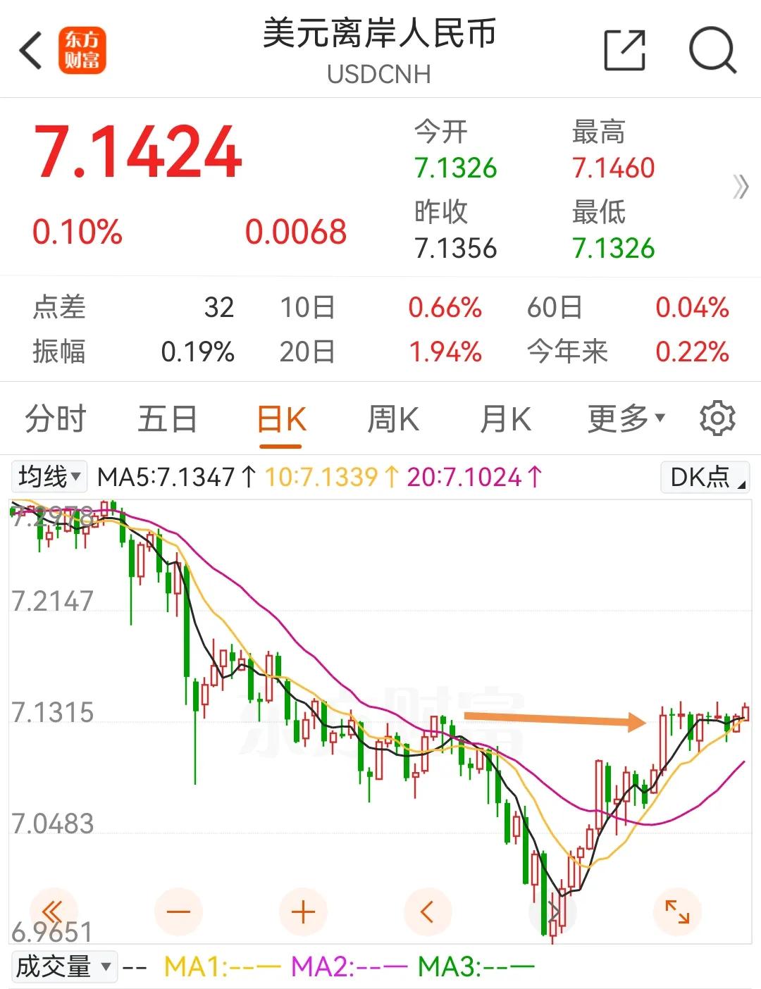 10月28日盘前：谨慎乐观
        昨天东边有个国众议院选举，十几年甚至
