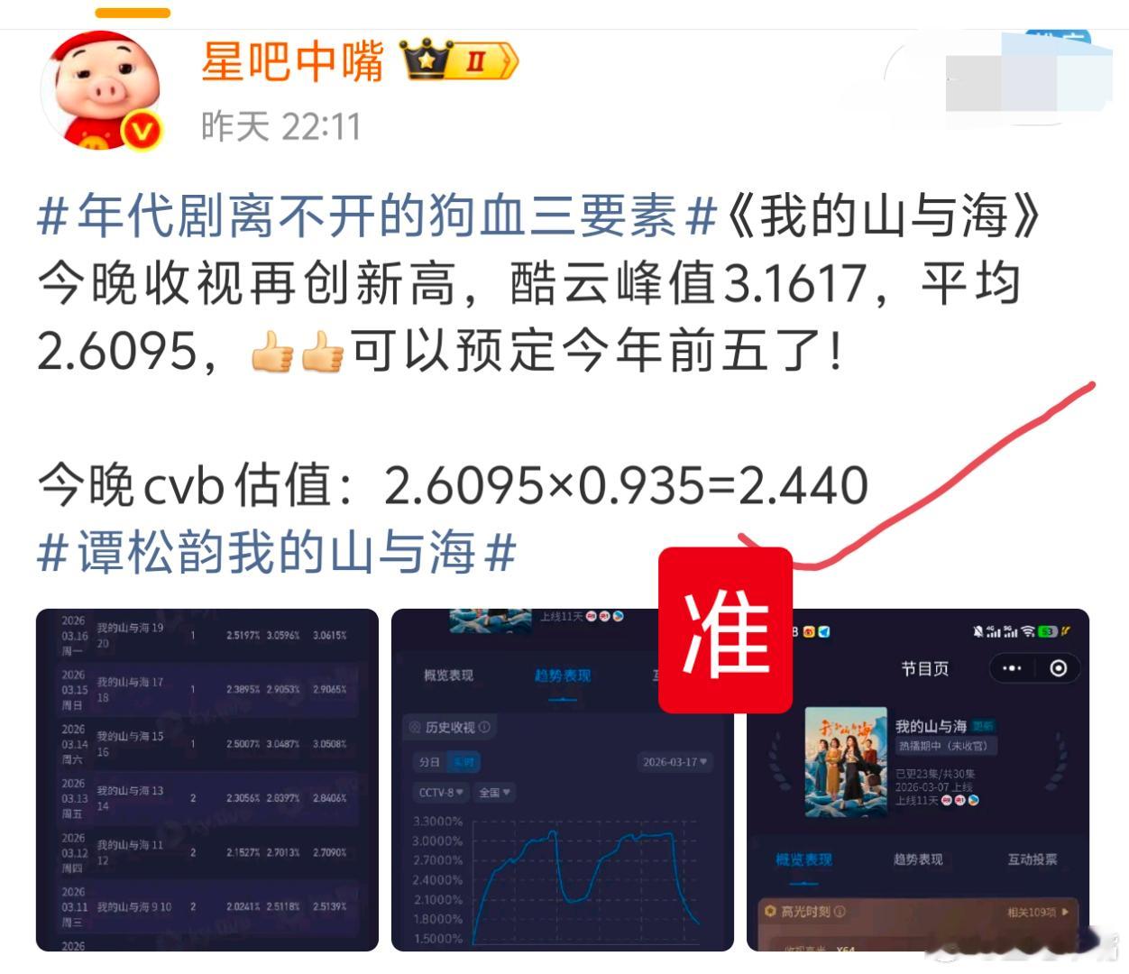 樊长玉谢征 好孕赘婿逐玉好争气 3月17日cvb收视日报，《我的山与海》《逐玉》
