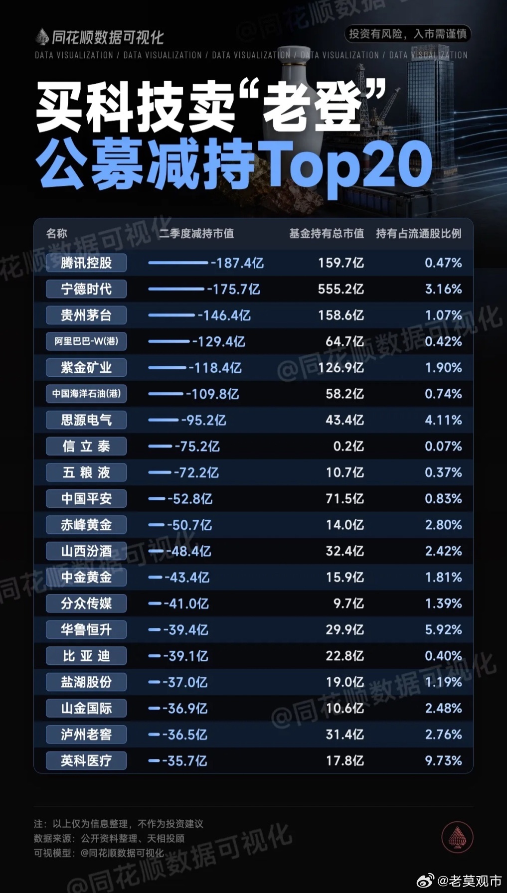 科技股投资指南：公募增持与减持Top20揭秘！科技股投资门道多，公募的增持与减持