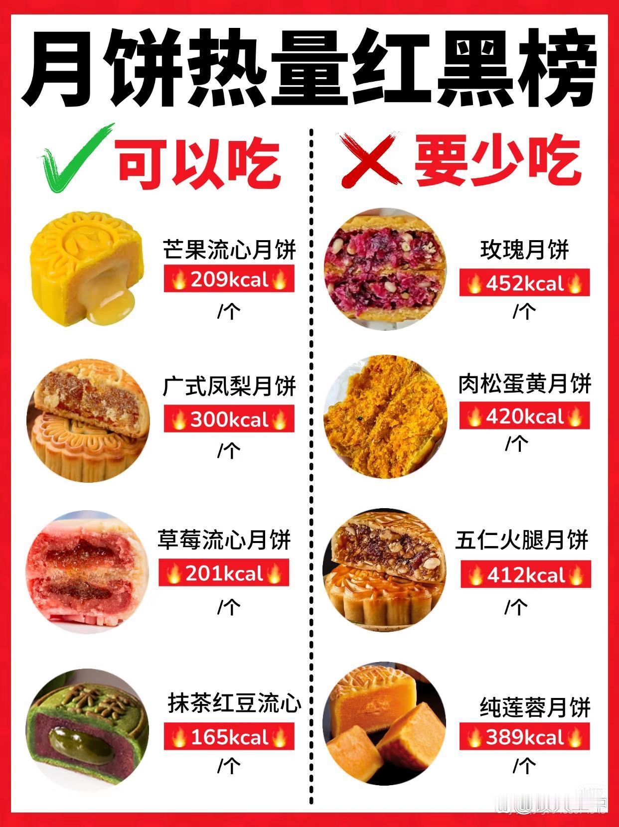 月饼热量红黑榜 ​​​