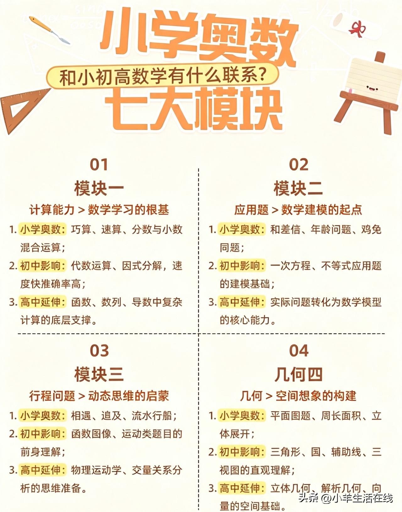 很多家长排斥奥数，总觉得都是偏题怪题，其实浅奥的七大模块，全都在衔接小初高的数学