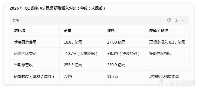厨子要做新菜就得投入点研发费用~ 
