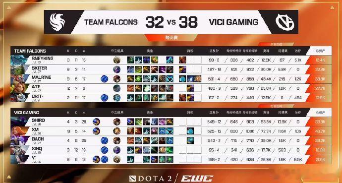 VG零封FalconsVG晋级EWC四强 速报EWC DOTA2赛事结果！VG横