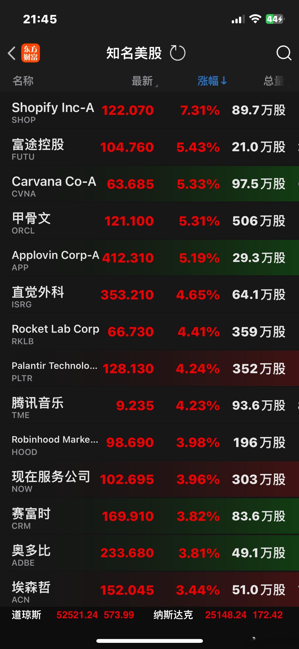 美股AI模型软件应用板块大涨…🍎🌹 