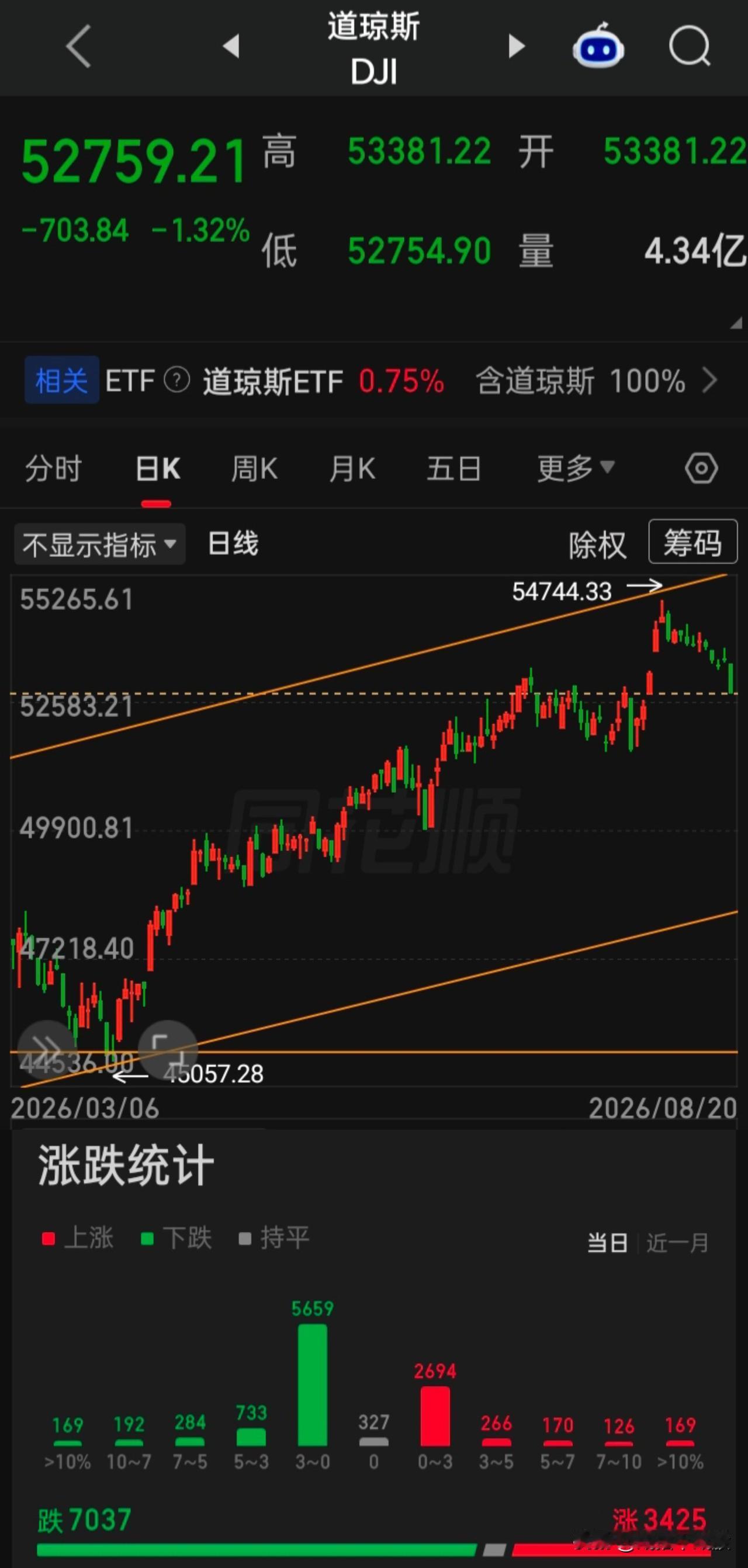 【2026.08.20】美东时间周四，30年期美债收益率上涨又回到财政部长贝森特