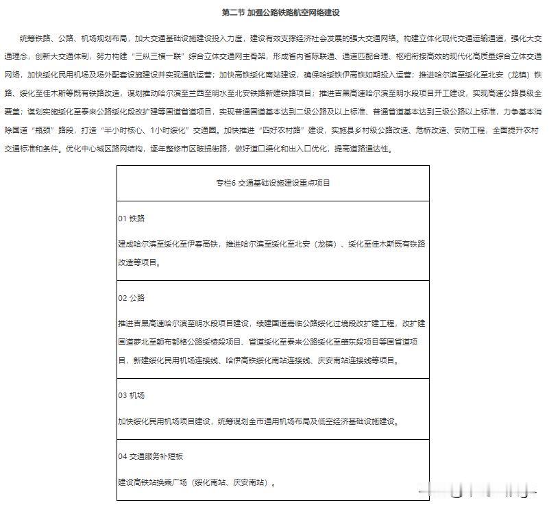 绥化十五五铁路规划，实现高铁覆盖，两条铁路扩能改造，一条铁路新建规划

绥化是黑