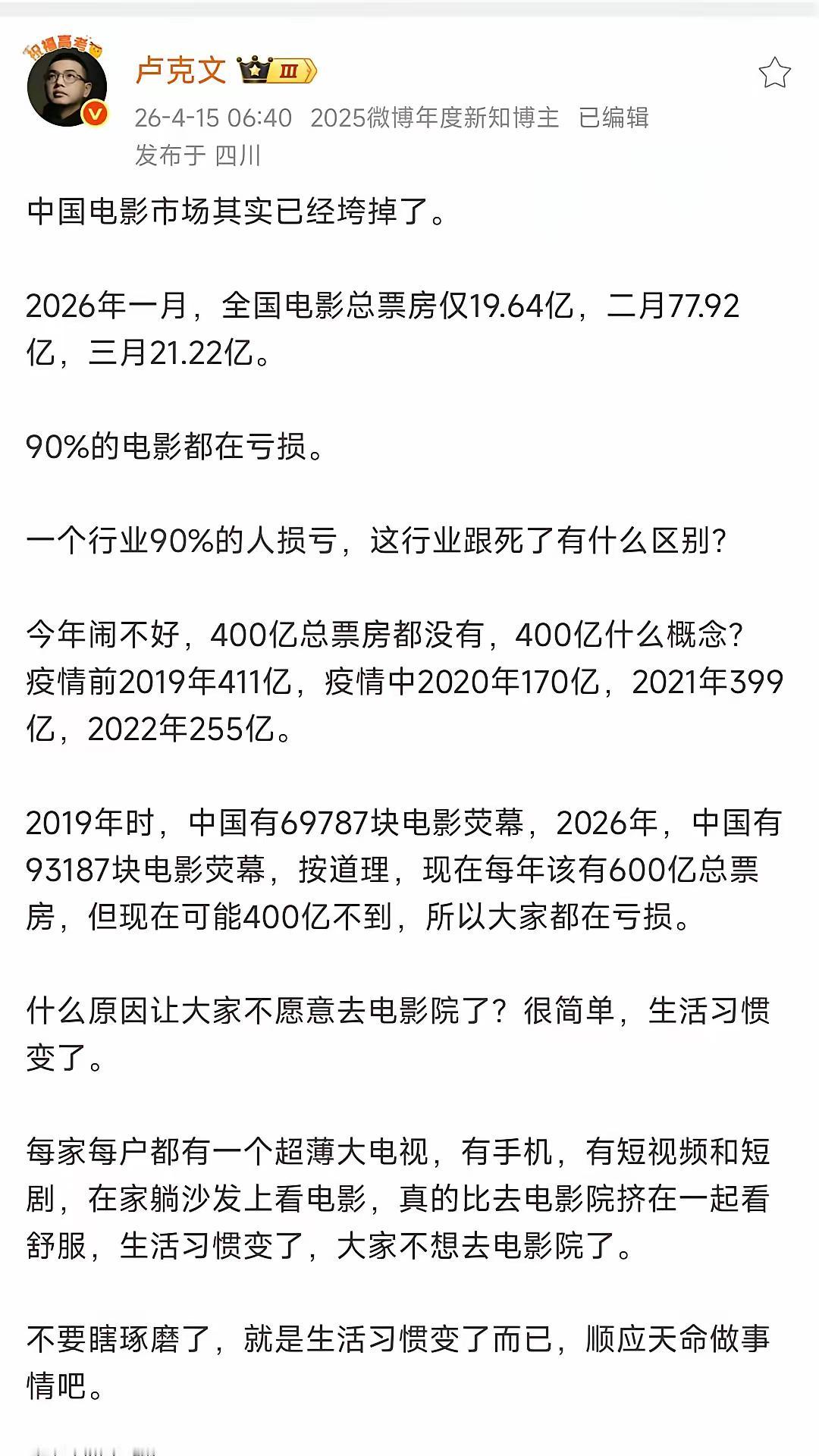 卢克文称：中国电影市场其实已经垮掉了。

90%的电影都在亏损。一个行业90%的