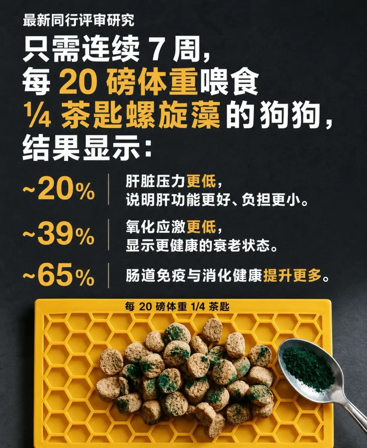 让狗狗的肠道屏障更强、炎症指标更低。BMC Veterinary Re...